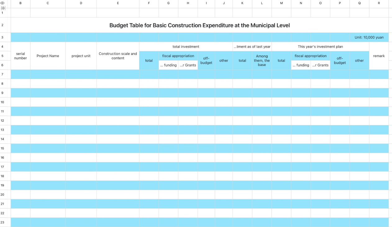 Budget Table for Basic Construction Expenditure at the Municipal Level